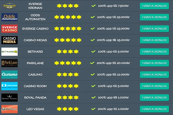 Välkommen till Nya-casinon.org