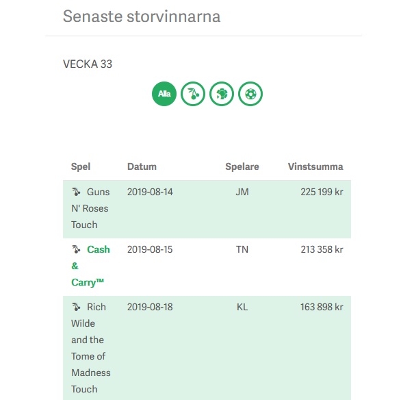Veckans förra storvinnare på Paf Casino!