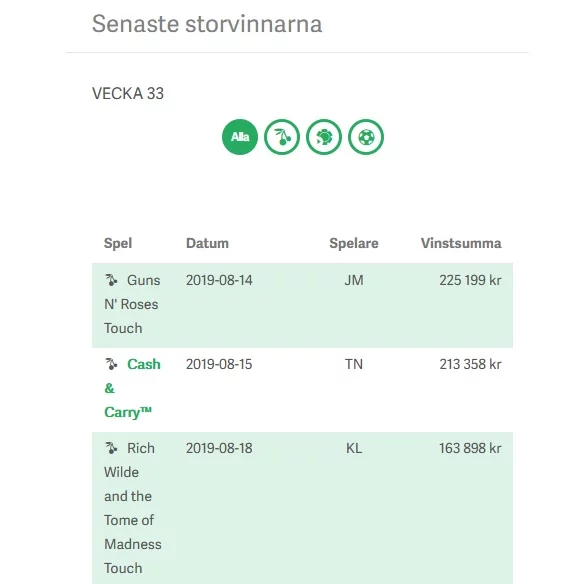 Veckans förra storvinnare på Paf Casino!