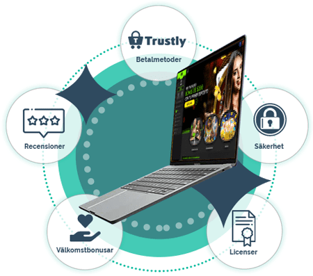 5 tips för casino utan registrering